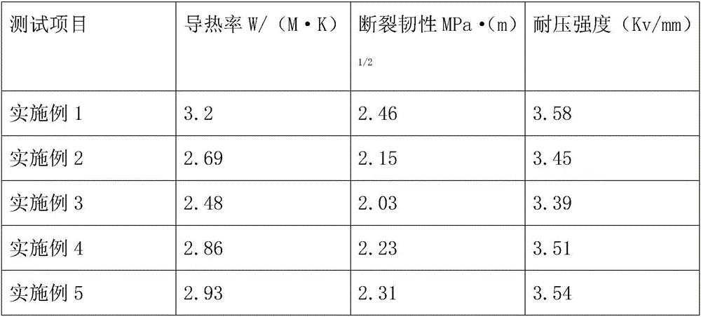 High temperature-resistant resistor ceramic composite material and preparation method thereof