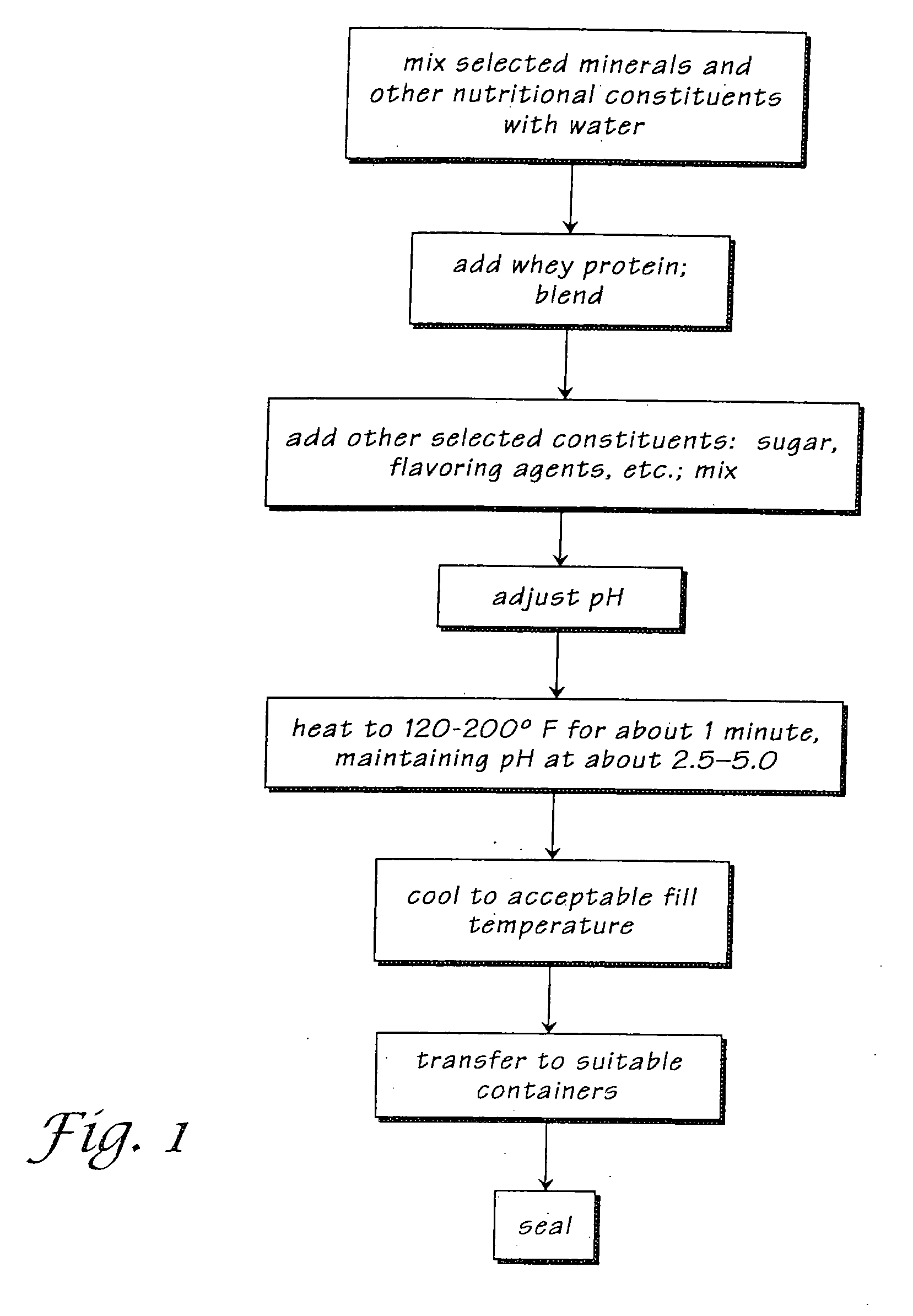 Nutritional supplement composition and method