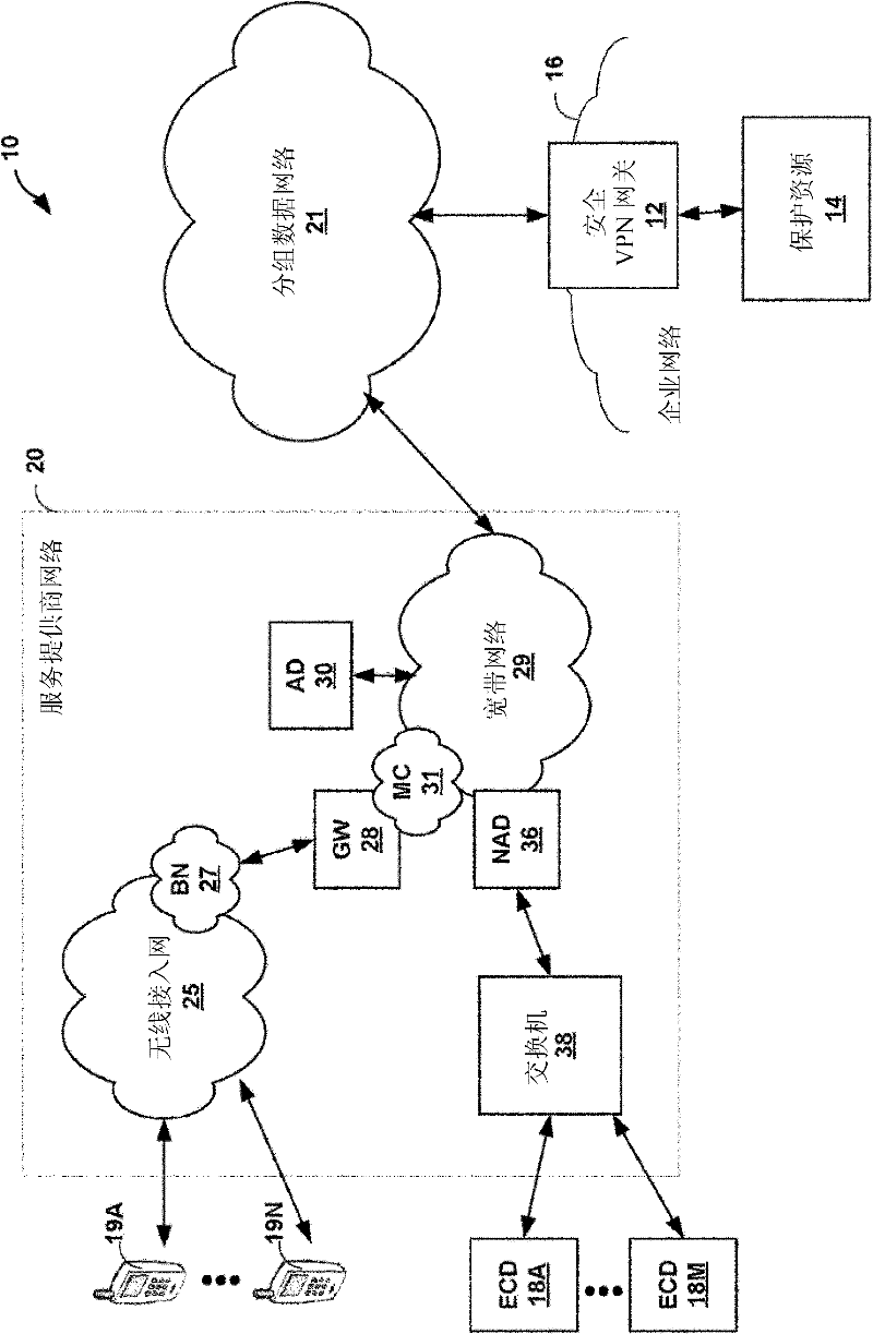 Vpn network client for mobile device having fast reconnect