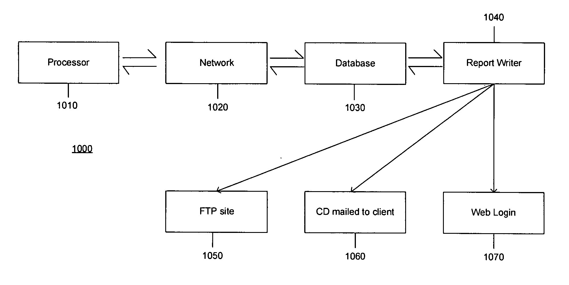 System and method for product level projections of pharmacy prescriptions within product therapy classes