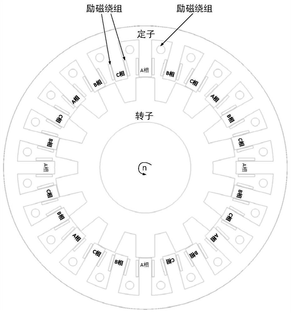 Optimization modeling method and system for electro-magnetic doubly salient reluctance motor