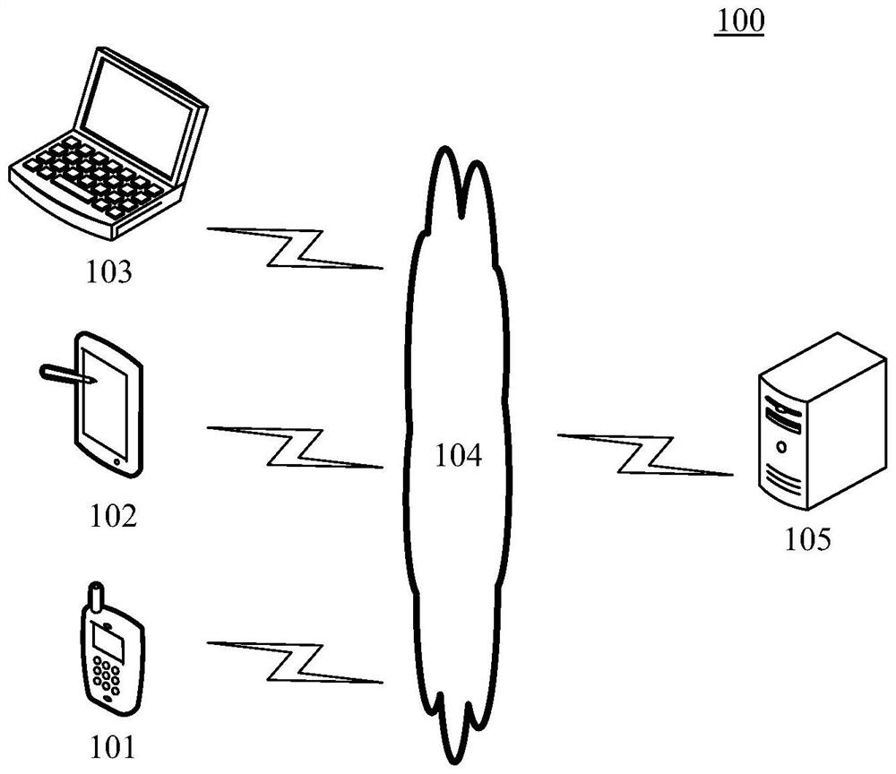 Attack method and device based on genetic algorithm and computer program product