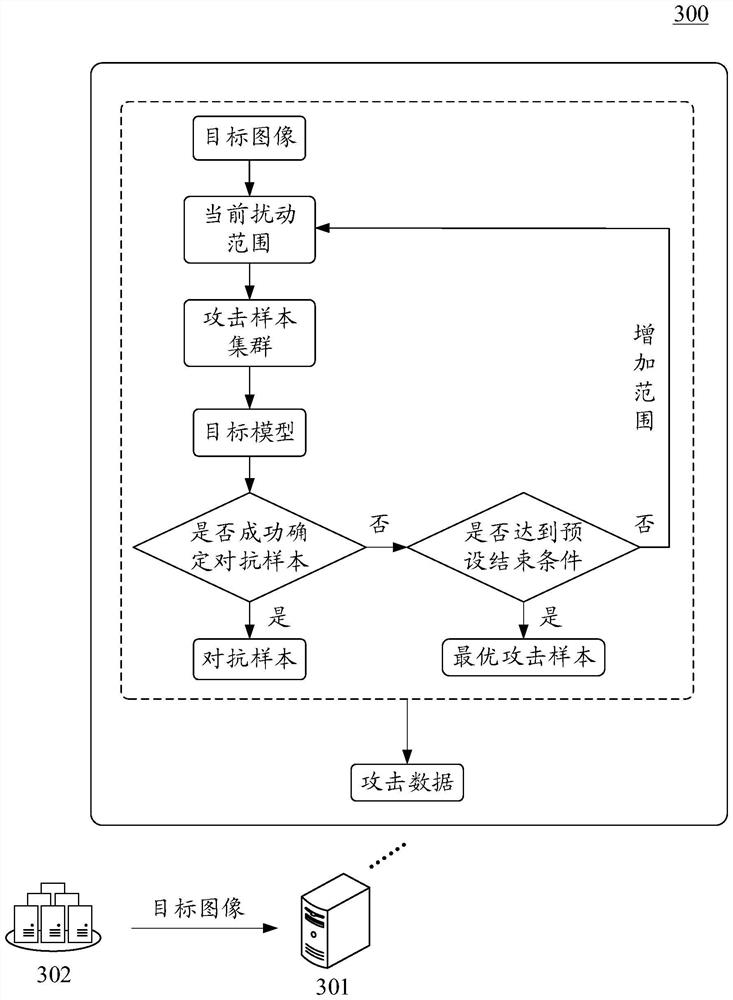 Attack method and device based on genetic algorithm and computer program product