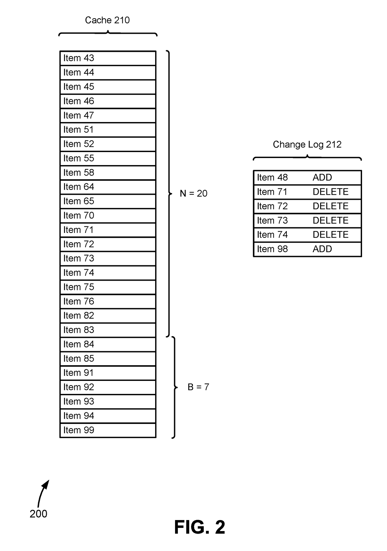 Optimization of first set of ordered items and delayed non-duplicated work queue