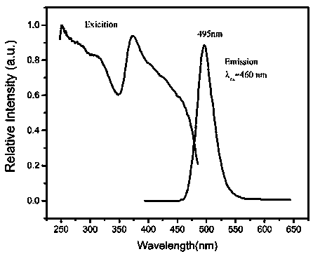 Spectrum dimming packaging structure containing purple light or near ultraviolet chip and manufacturing method thereof