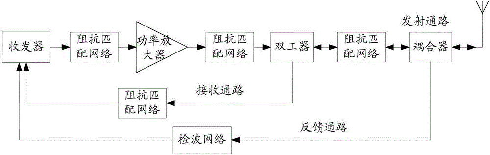 Detection method of radio frequency path and mobile terminal