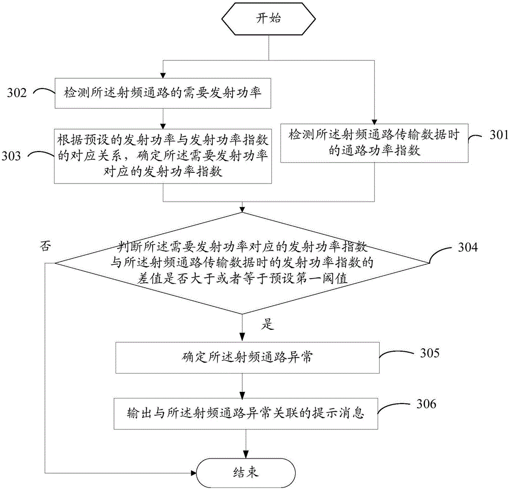 Detection method of radio frequency path and mobile terminal