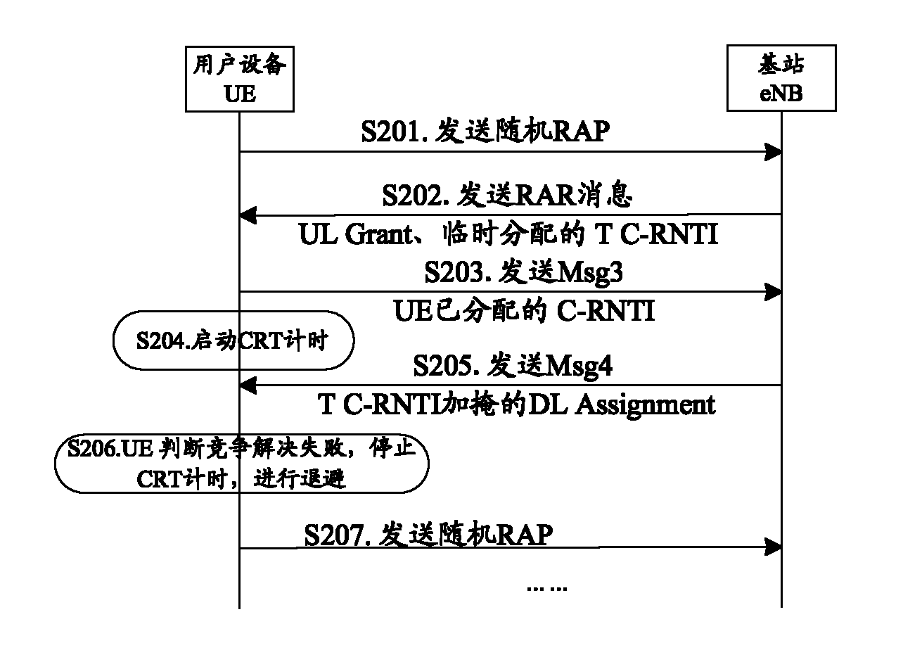 Judging method, device and system of random access contention resolution