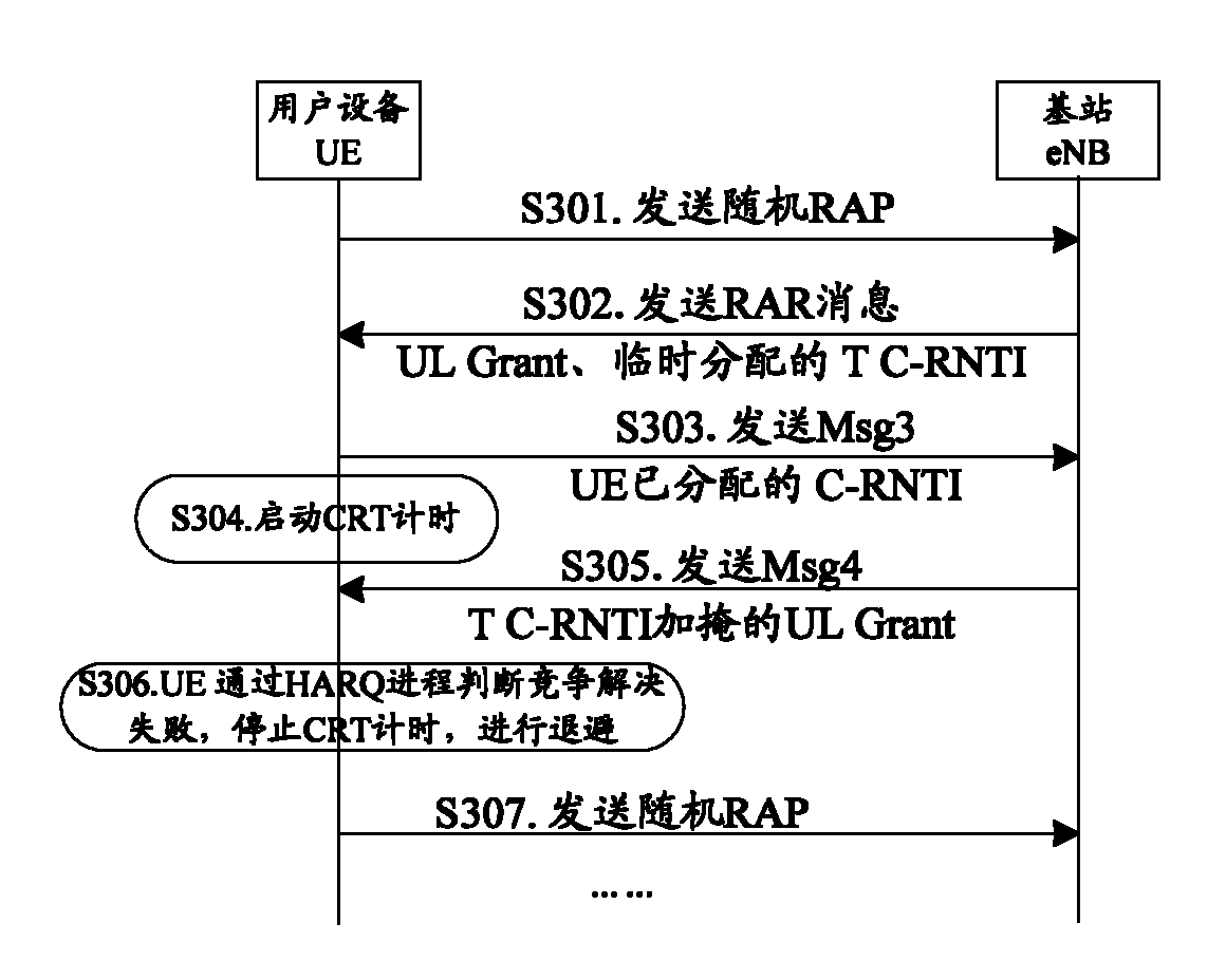 Judging method, device and system of random access contention resolution