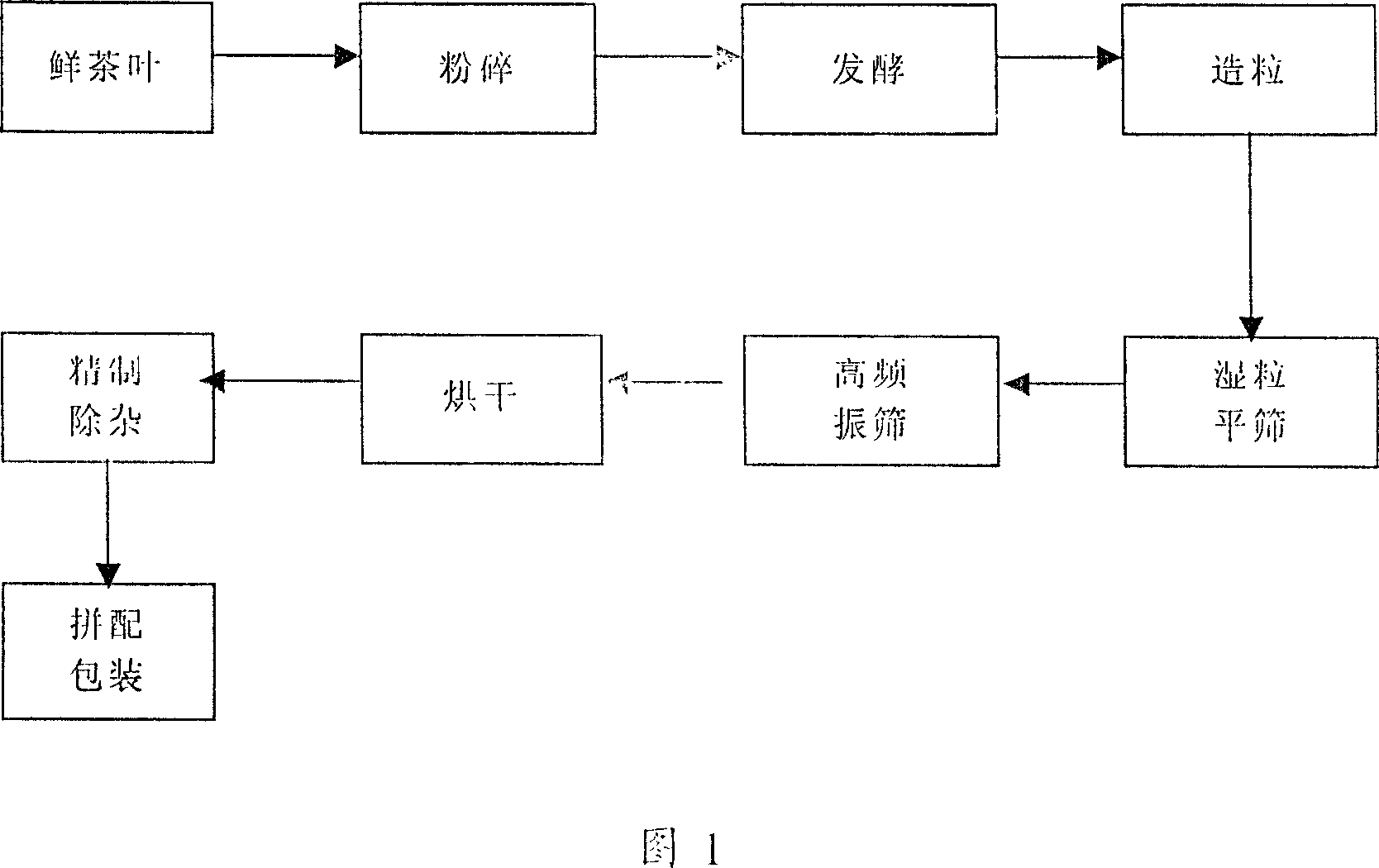 Process for producing granular tea