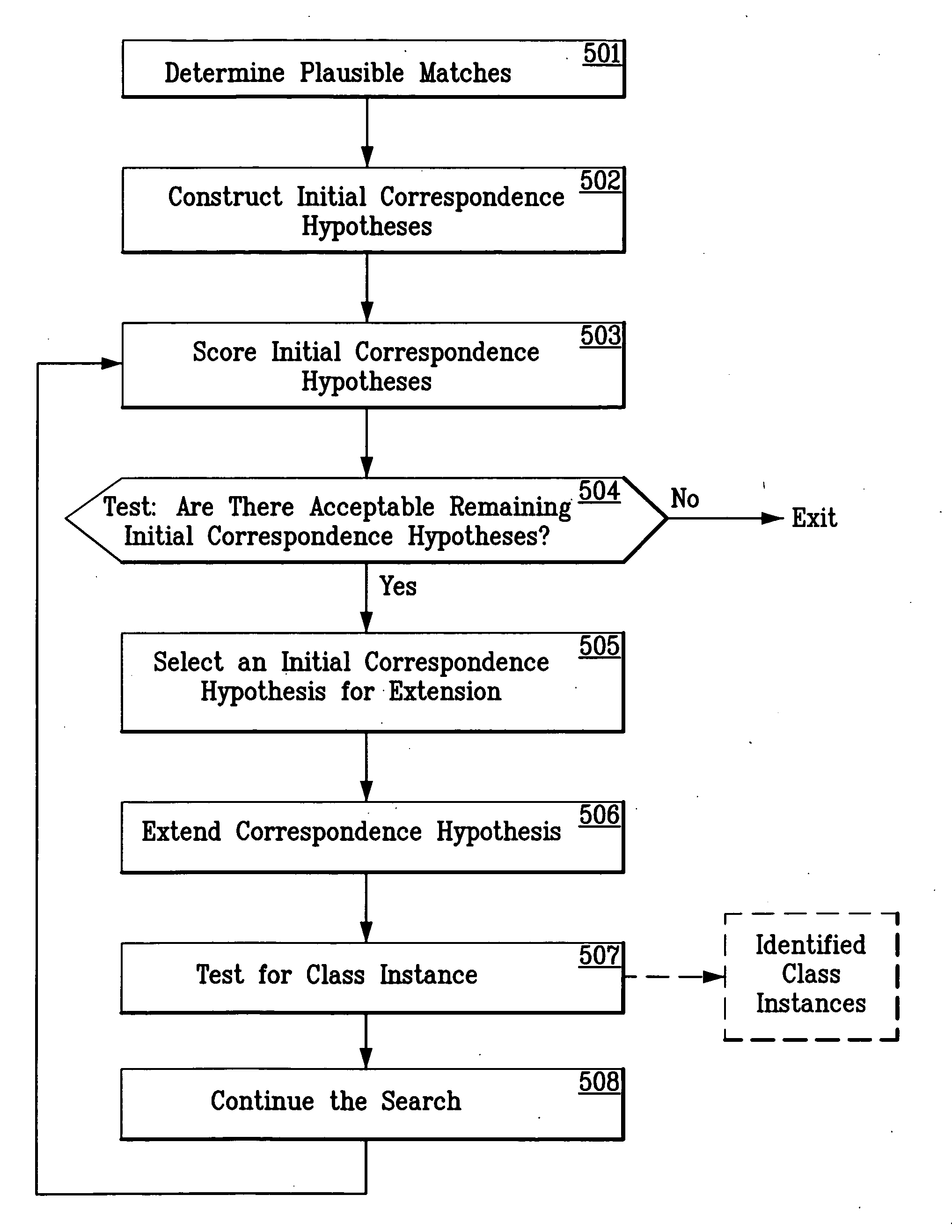 System and method for recognition in 2D images using 3D class models