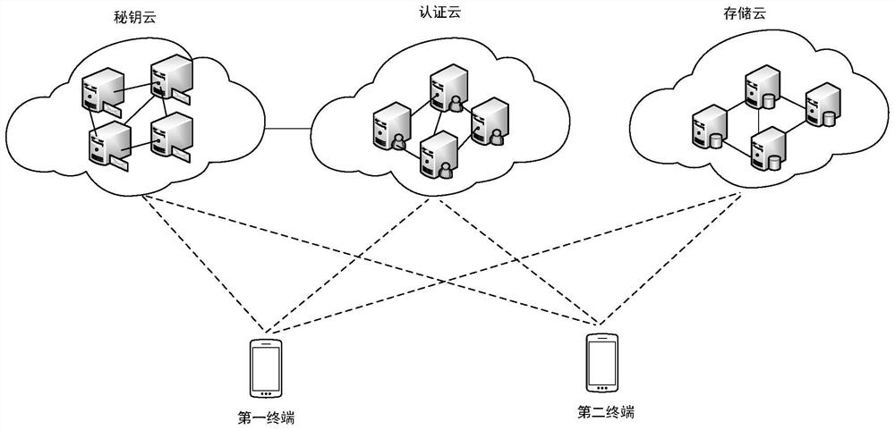 A data security protection method and related equipment