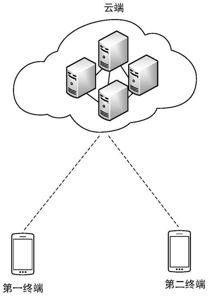 A data security protection method and related equipment