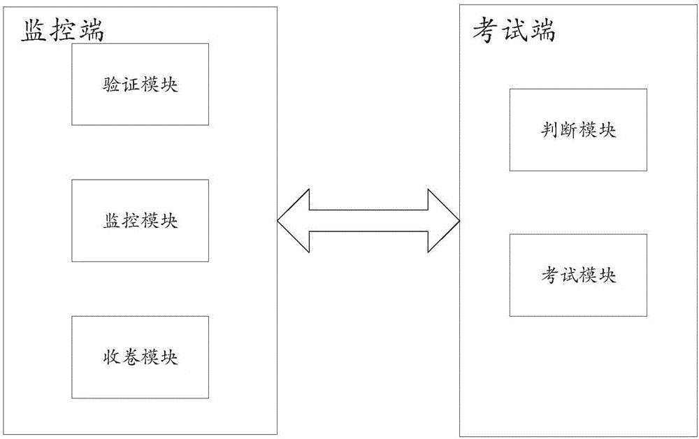 Electronic test device