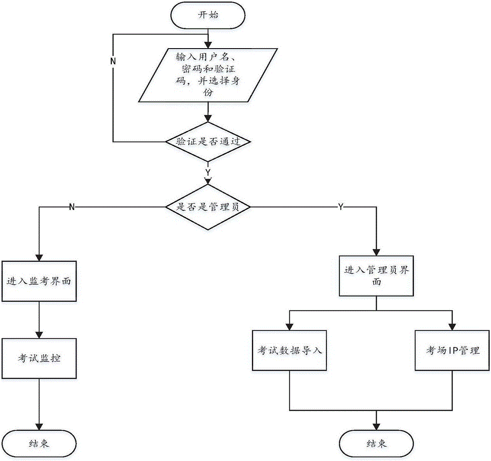 Electronic test device