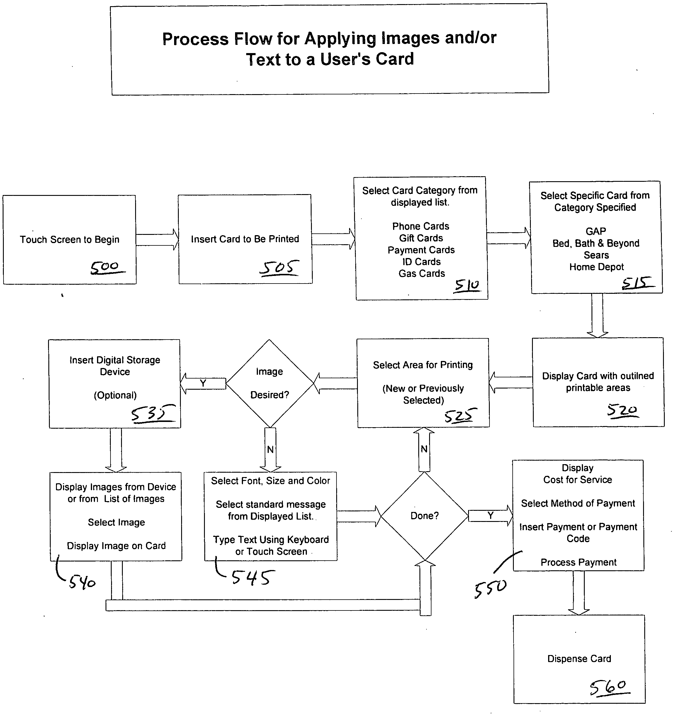 Method and apparatus for customization and dispensing customized plastic cards