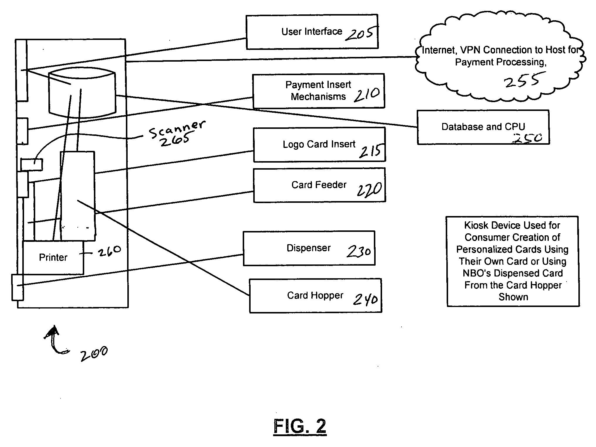 Method and apparatus for customization and dispensing customized plastic cards