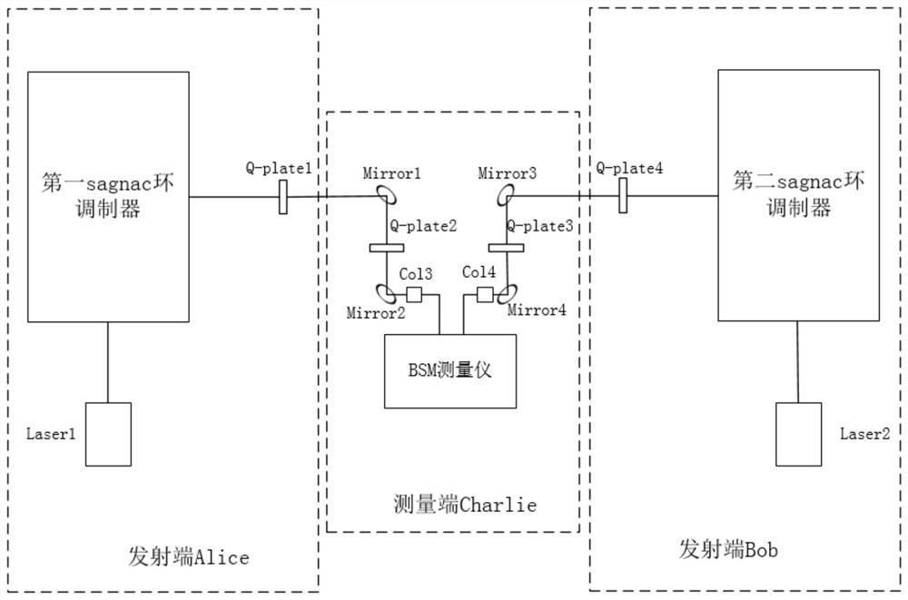 Quantum key distribution (QKD) system and method irrelevant to reference system and measuring equipment based on sagnac ring