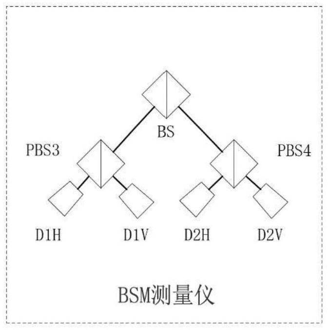 Quantum key distribution (QKD) system and method irrelevant to reference system and measuring equipment based on sagnac ring