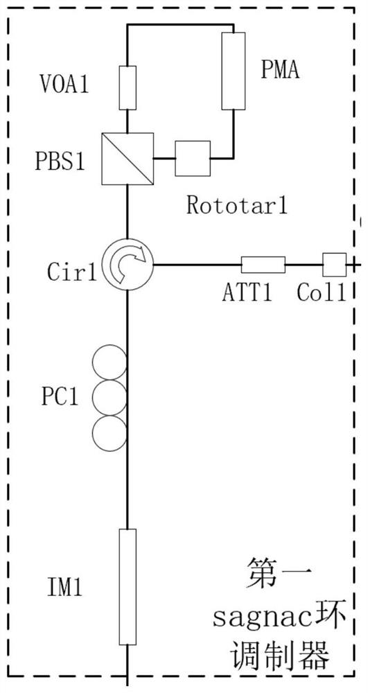 Quantum key distribution (QKD) system and method irrelevant to reference system and measuring equipment based on sagnac ring