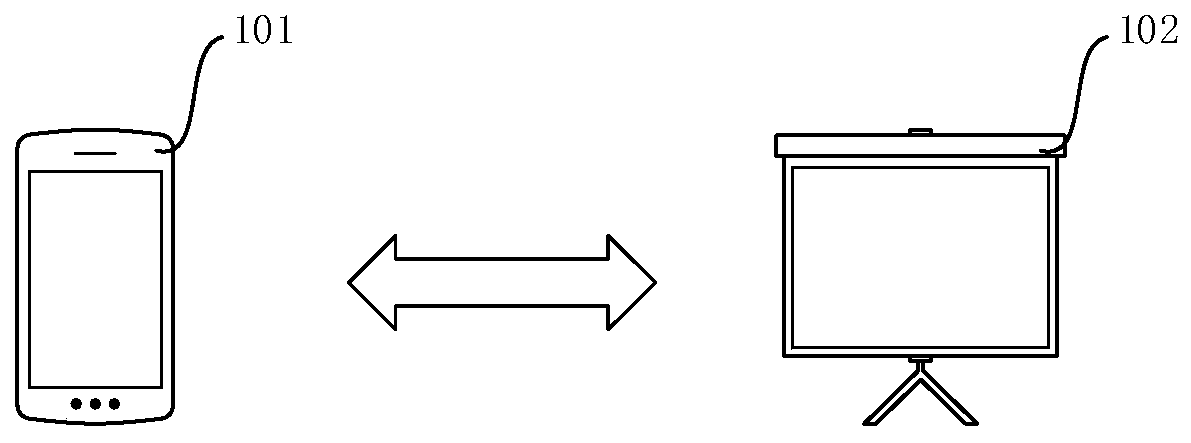 Access request response method and device and electronic equipment