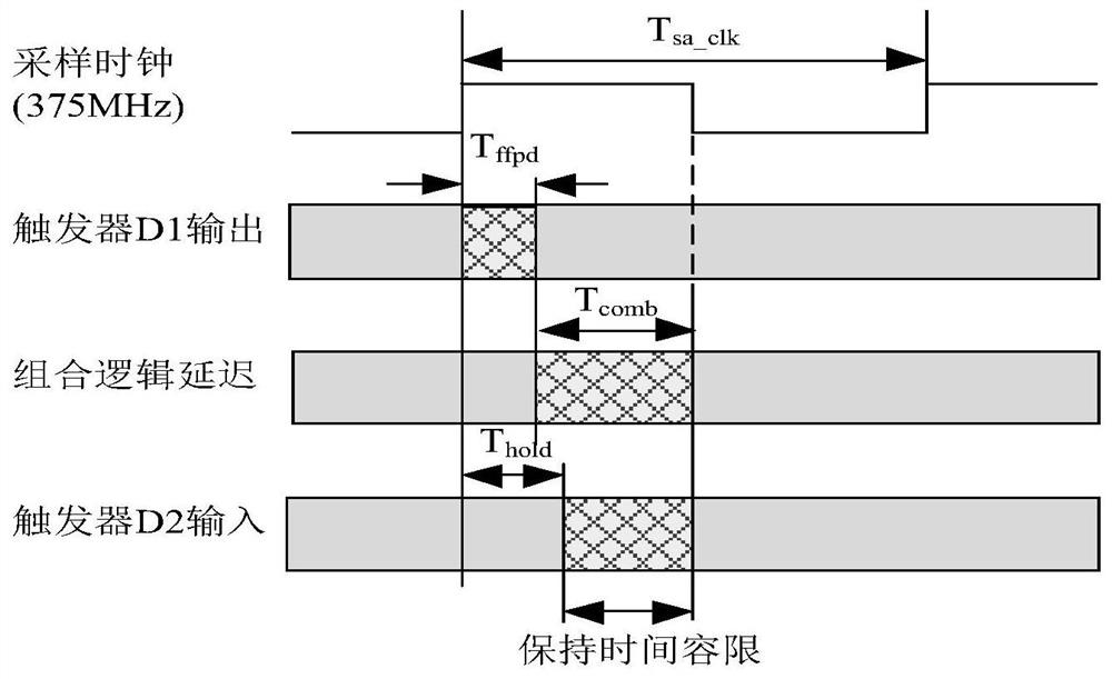 A sampling clock high-precision phase calibration and time reference determination method