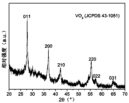 Preparation method of doped vanadium dioxide nano-powder