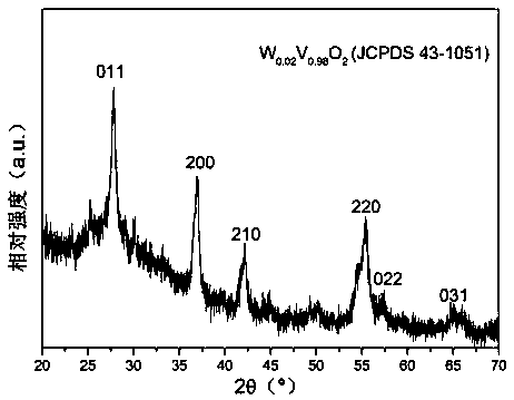 Preparation method of doped vanadium dioxide nano-powder