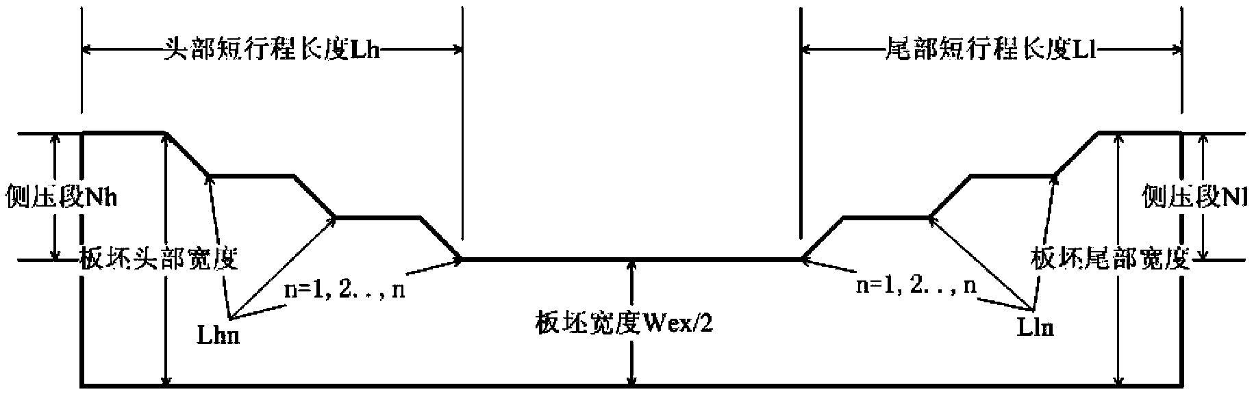 A Method for Controlling the Slab Width of a Fixed Width Press