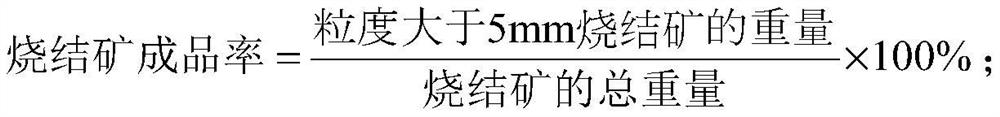 A method for improving the quality of sintered ore of vanadium-titanium magnetite concentrate