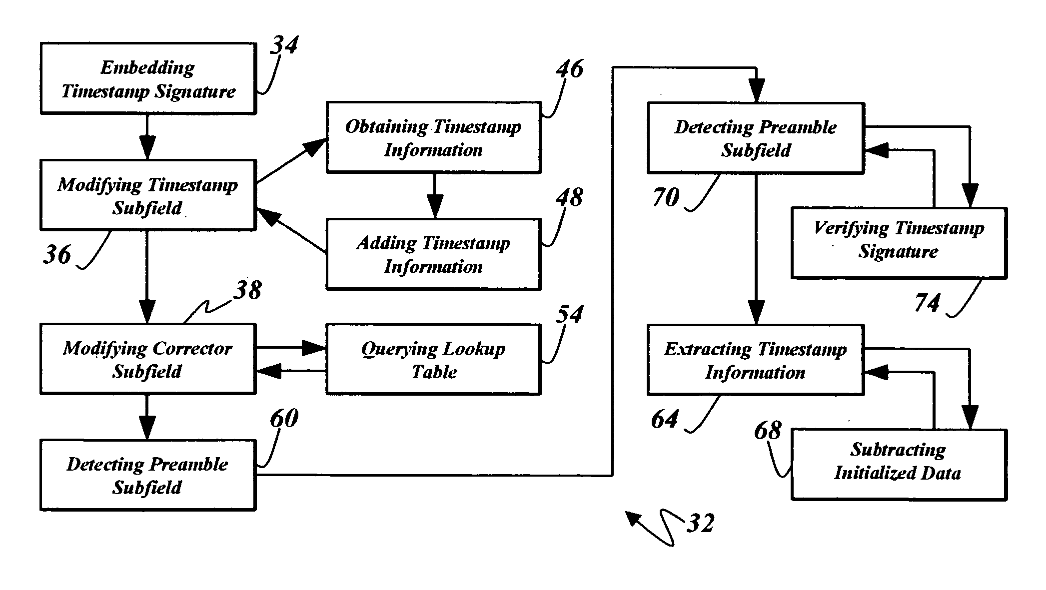 Method and apparatus for placing a timestamp in a frame