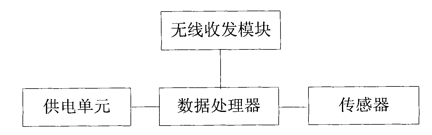 Heterogeneous multi-channel wireless sensor network based underground monitoring system