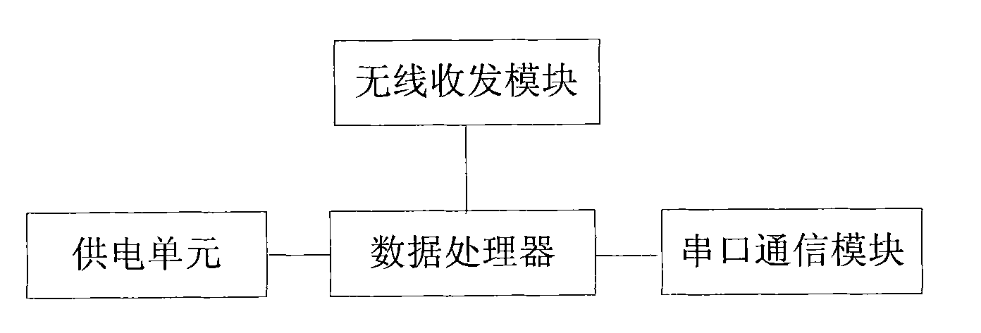 Heterogeneous multi-channel wireless sensor network based underground monitoring system