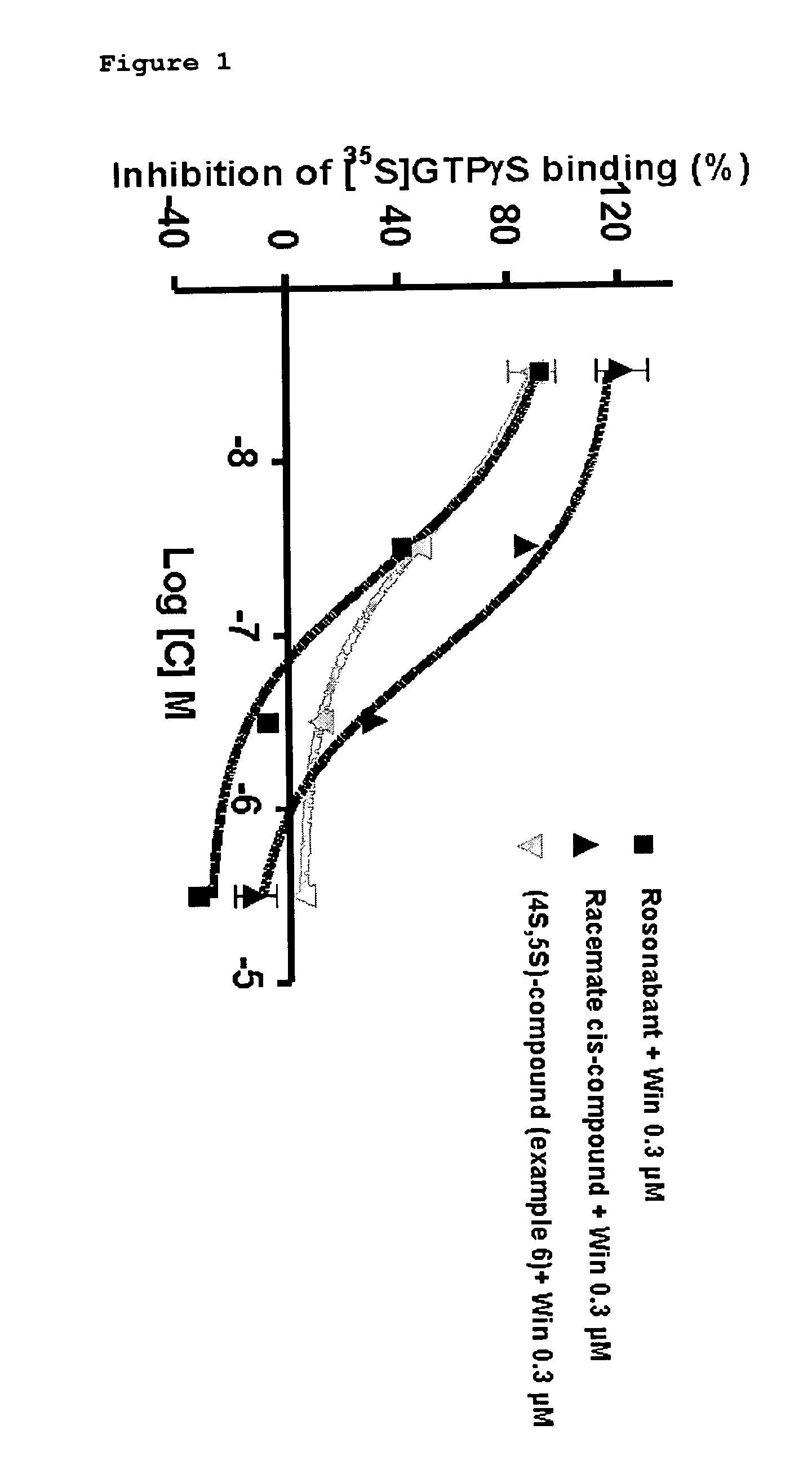 4-methyl-4,5-dihydro-1h-pyrazole-3-carboxamide useful as a cannabinoid cb1 neutral antagonist