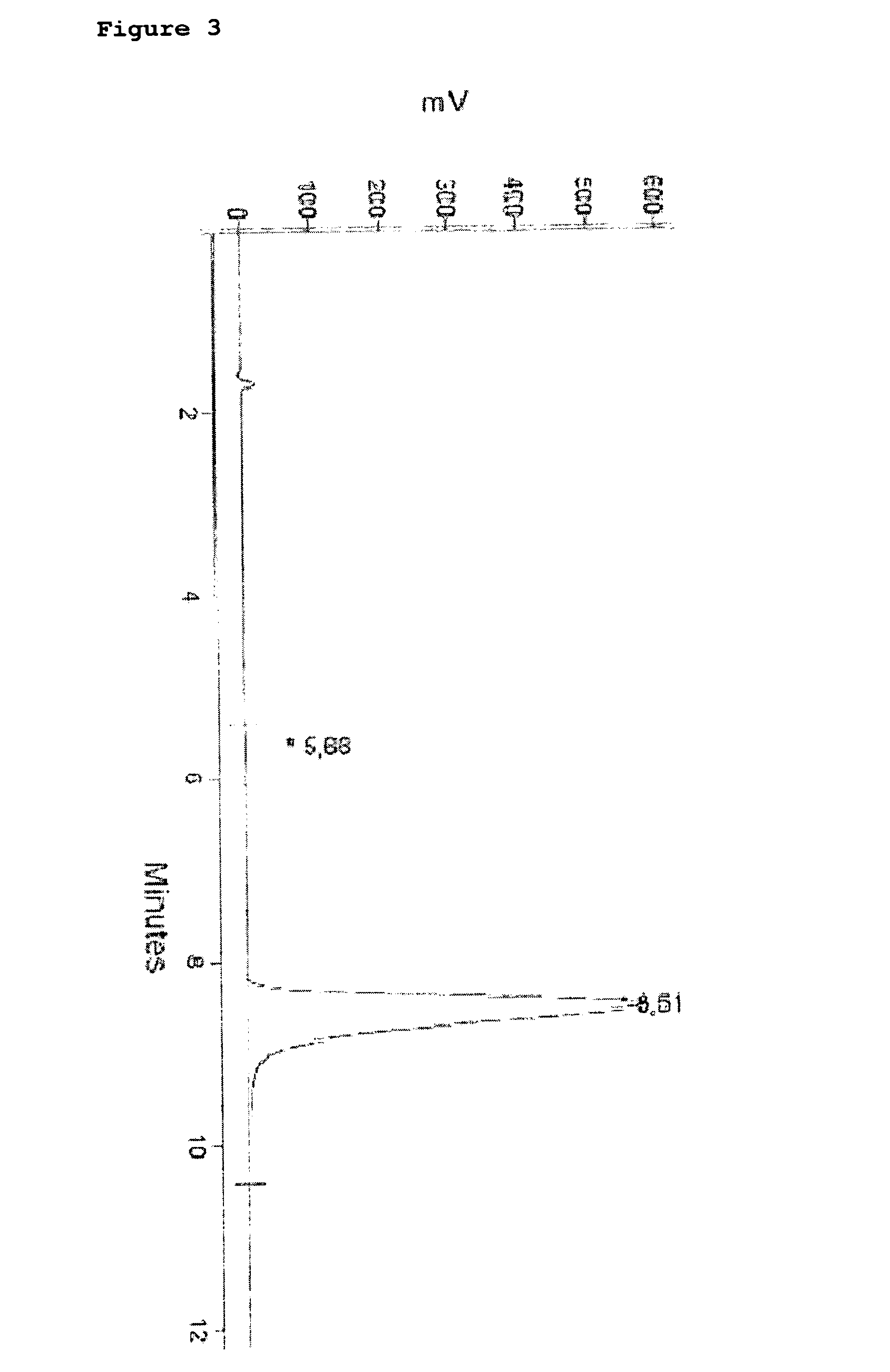 4-methyl-4,5-dihydro-1h-pyrazole-3-carboxamide useful as a cannabinoid cb1 neutral antagonist