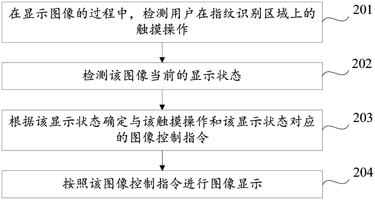 Image display method, device, and storage medium