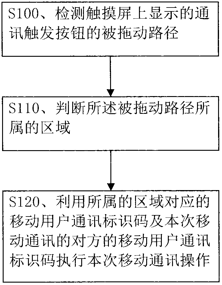 Method and device for achieving dual-card-two-standby quick communication