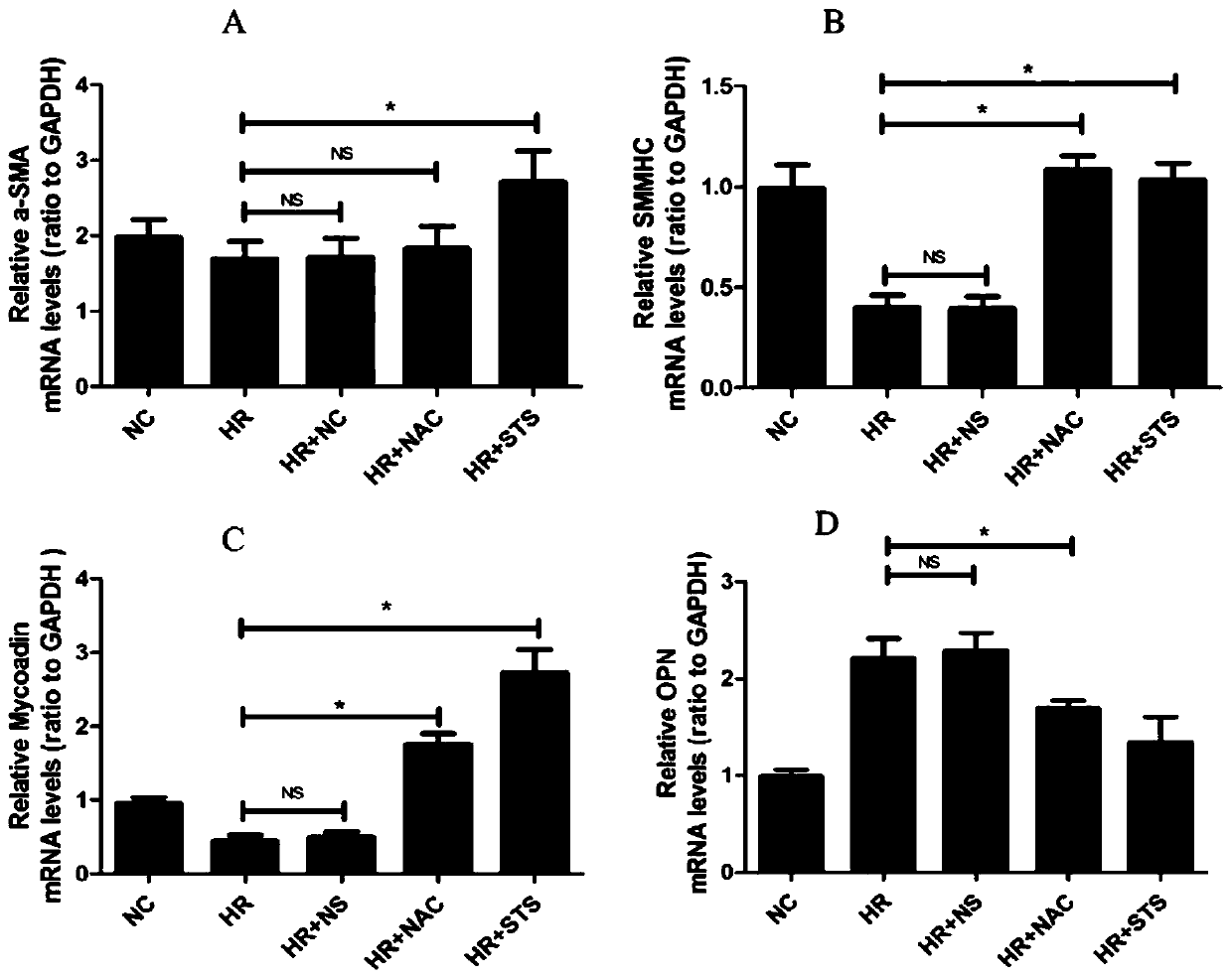 Application of sodium tanshinone ⅱa sulfonate in the preparation of drugs for treating erectile dysfunction