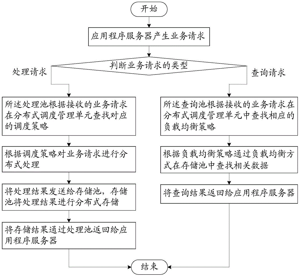 A cloud computing method and system for realizing mobile computing and acquiring mobile data