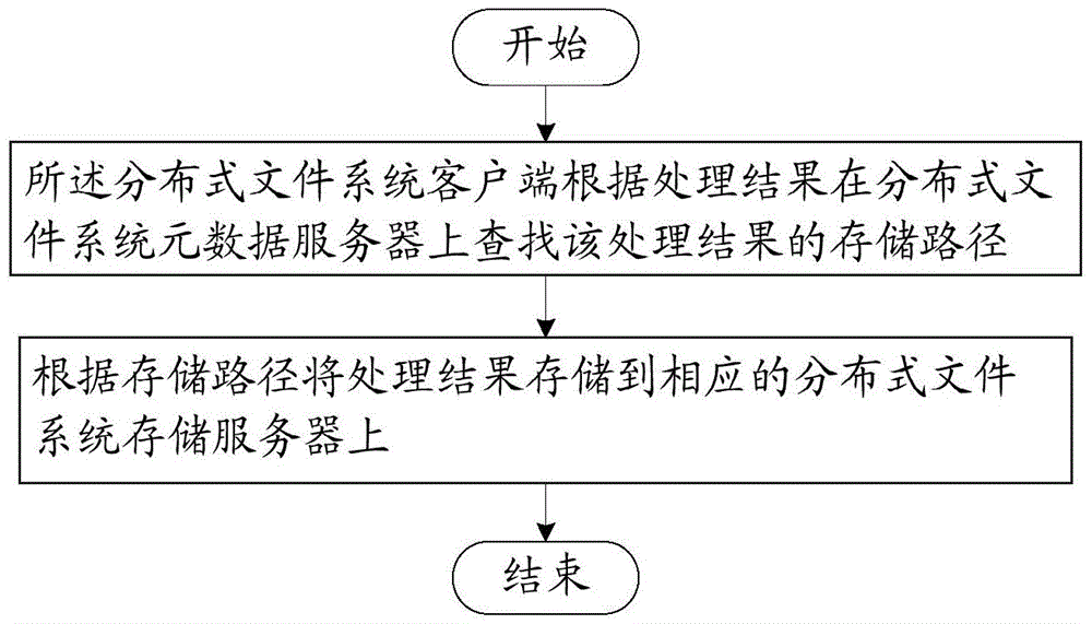 A cloud computing method and system for realizing mobile computing and acquiring mobile data