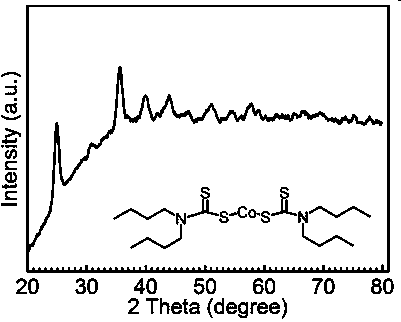 Water-electrolysis hydrogen making catalyst Co9S8 and preparation method thereof