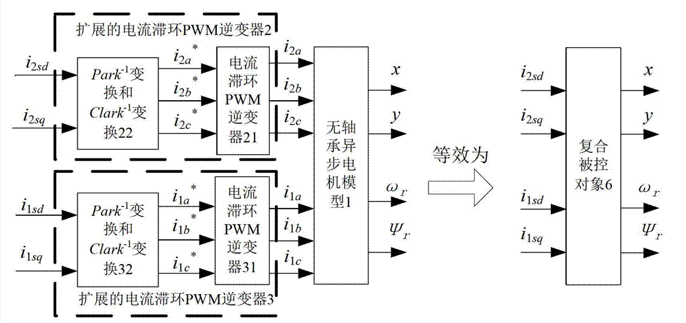 Support vector machine inverse-based bearingless asynchronous motor control system