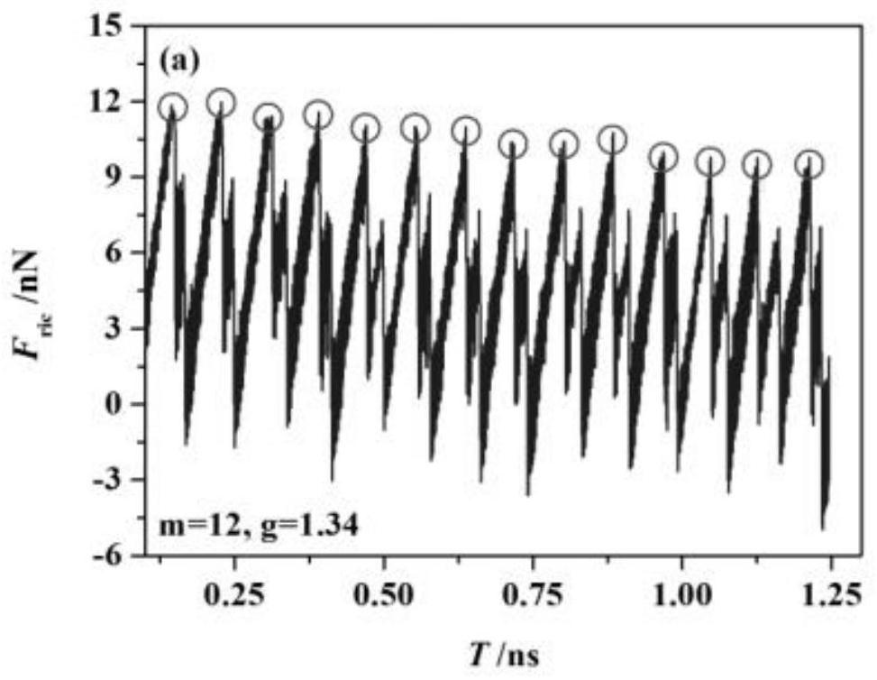 A Research Method for the Influence of Substrate Support Stiffness Gradient Variation on Friction Force