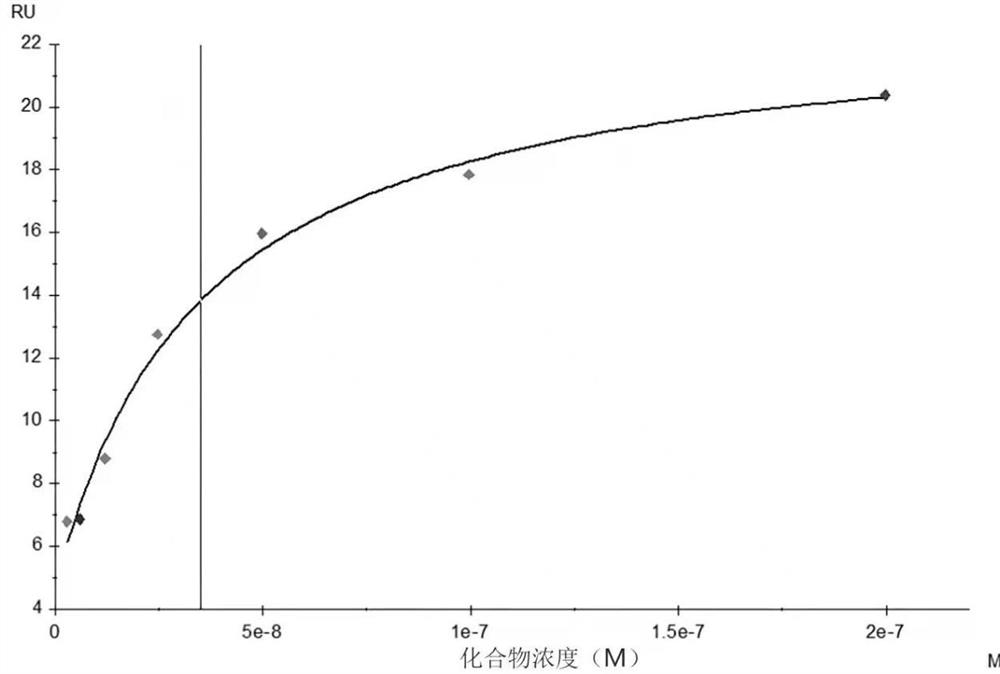 A kind of polypeptide derivative that promotes cell proliferation and its preparation method and application