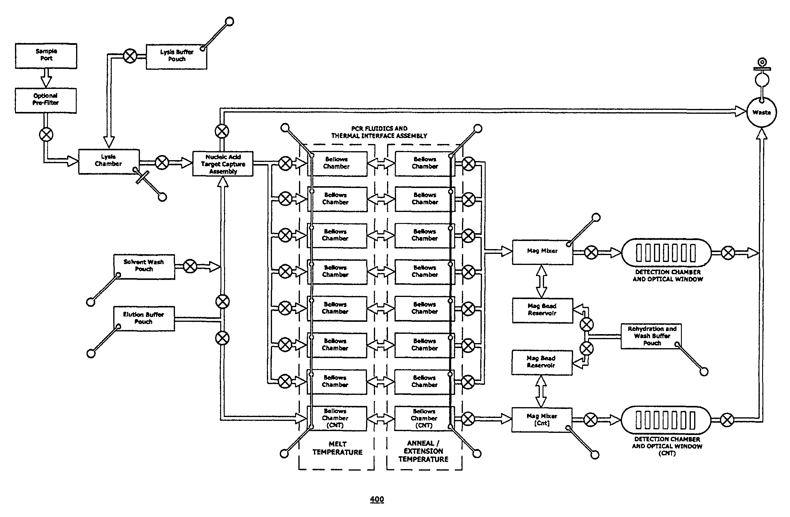 Integrated nucleic acid assays