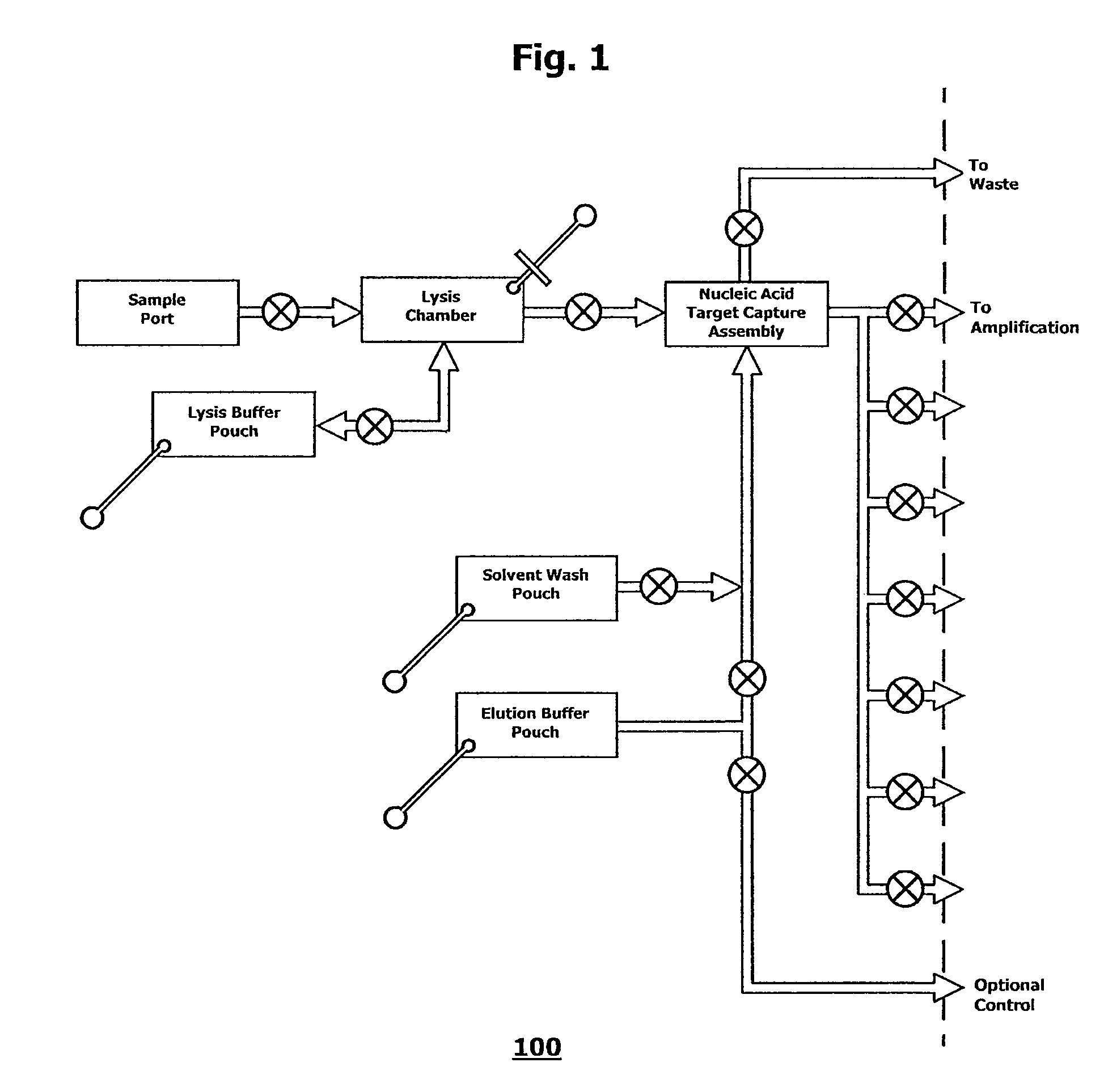 Integrated nucleic acid assays