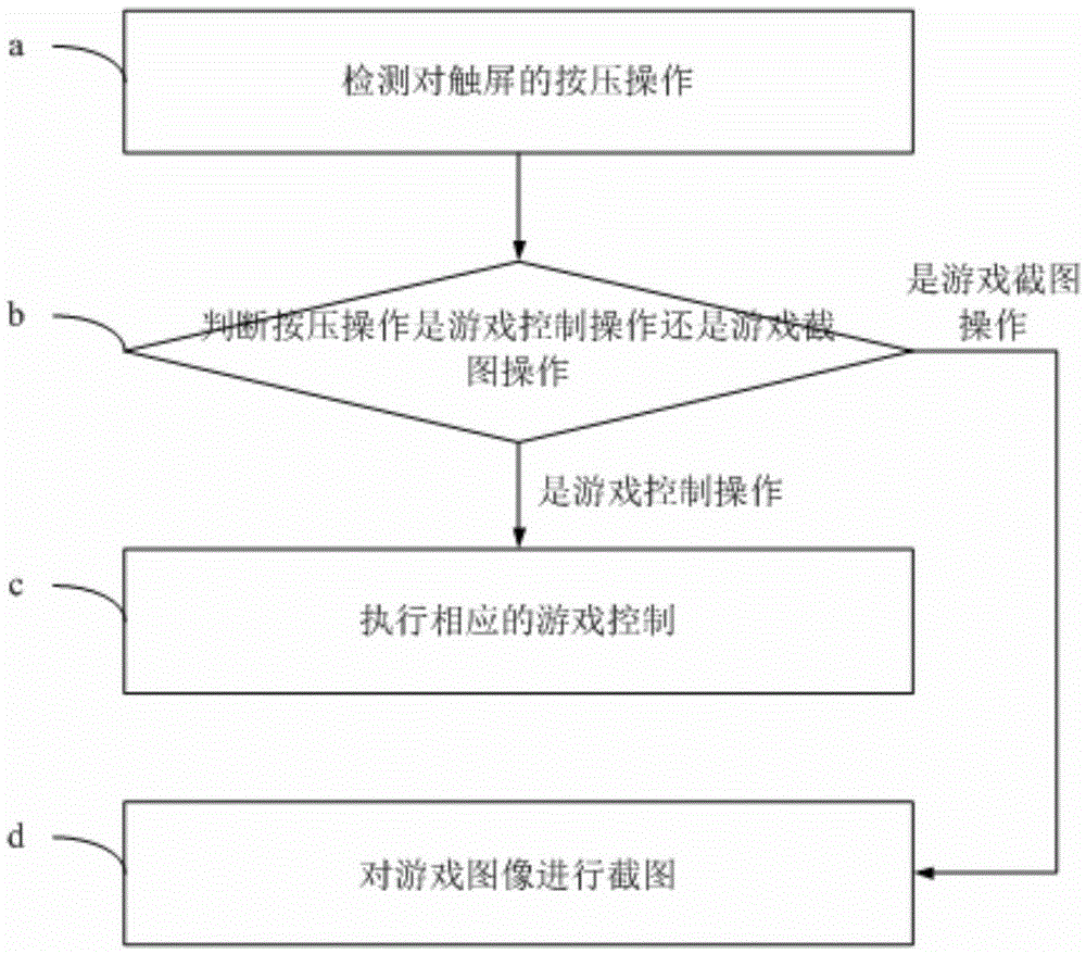 Method for capturing image in game in real time