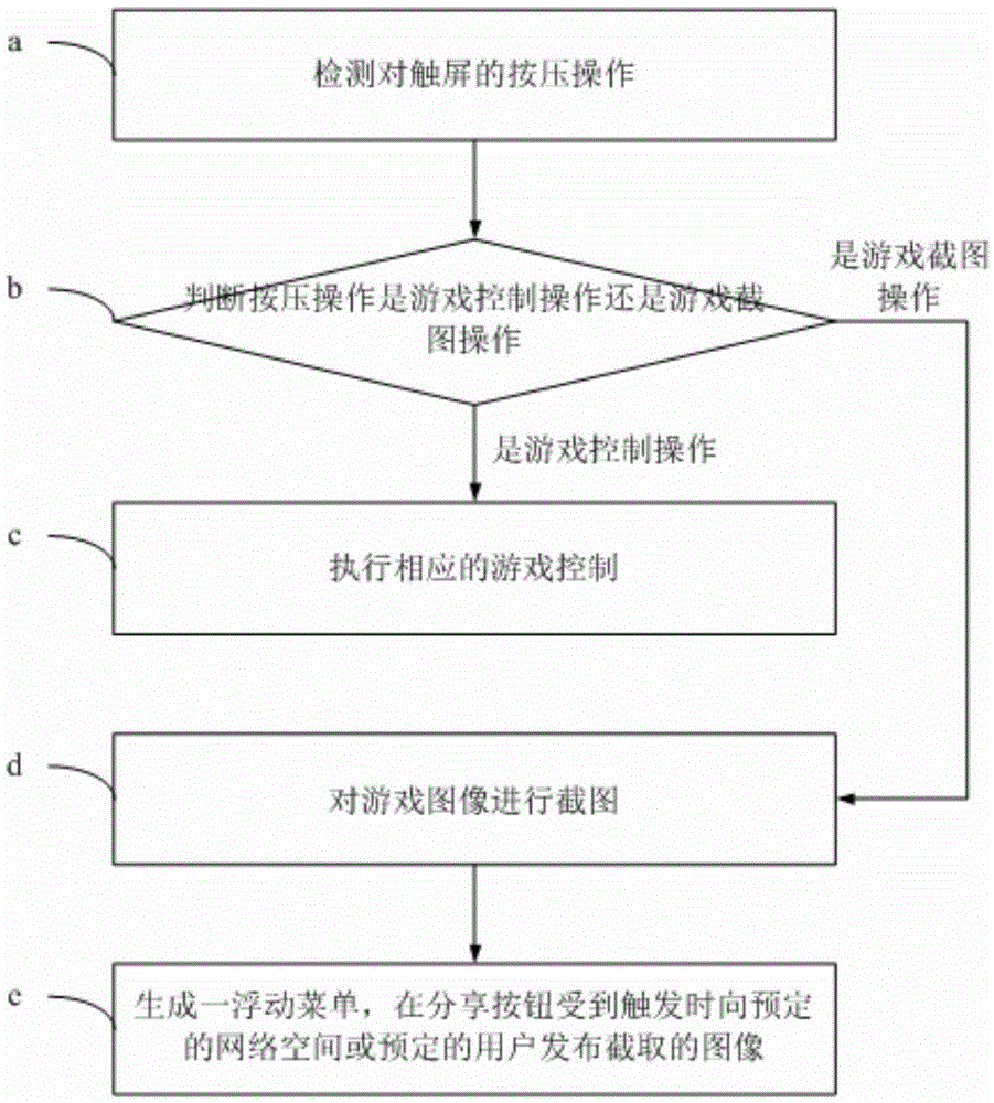 Method for capturing image in game in real time