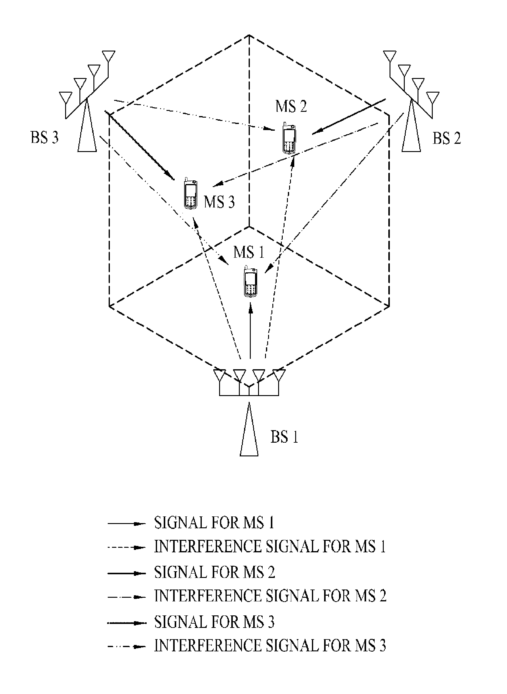 Method for transmitting and receiving data in a cooperative multiple-input multiple-output mobile communication system