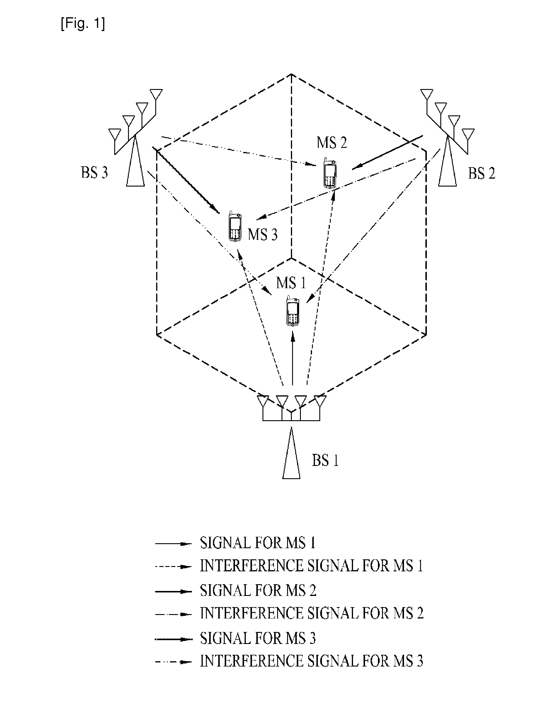 Method for transmitting and receiving data in a cooperative multiple-input multiple-output mobile communication system